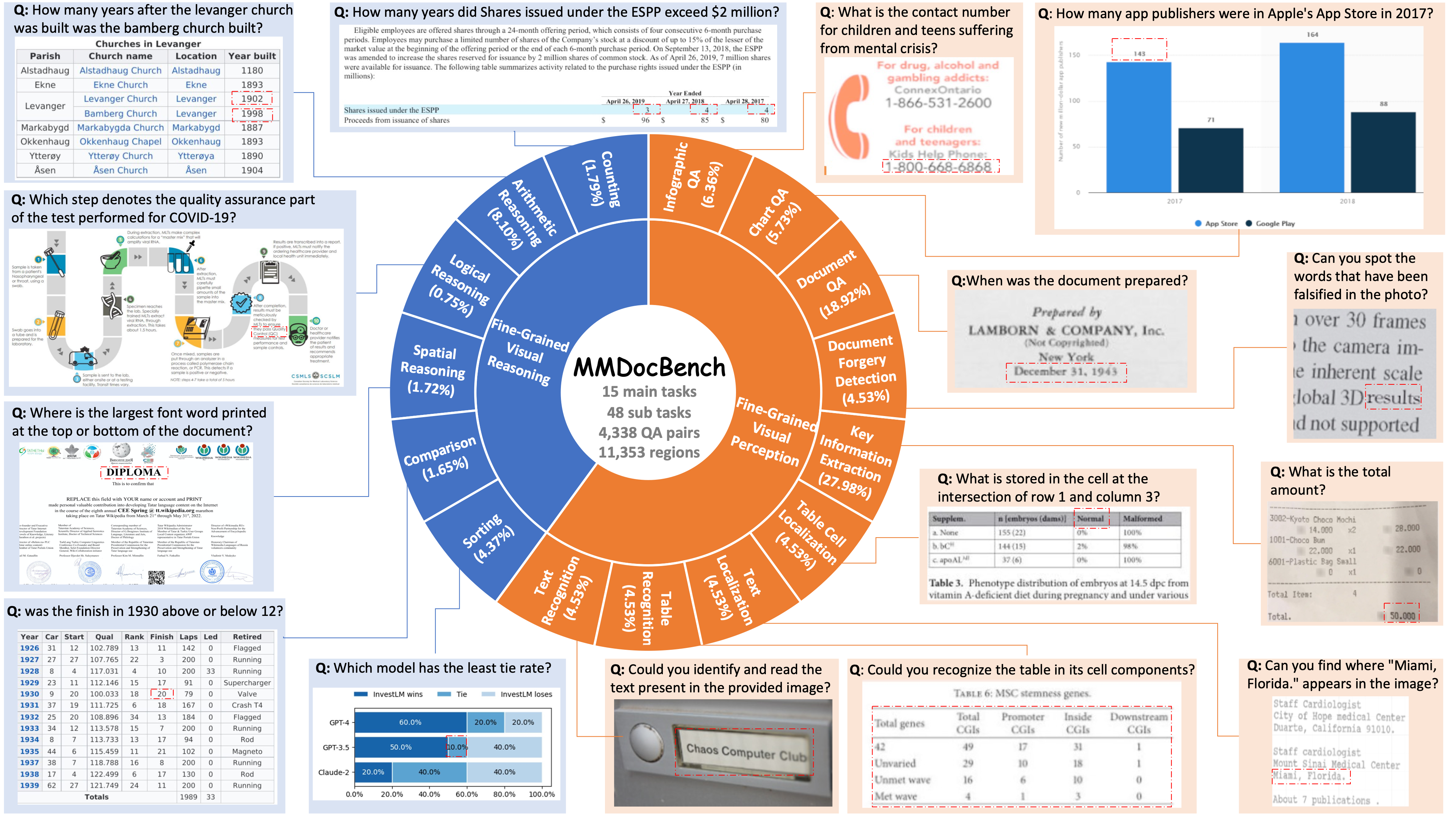 overview of MMDocBench