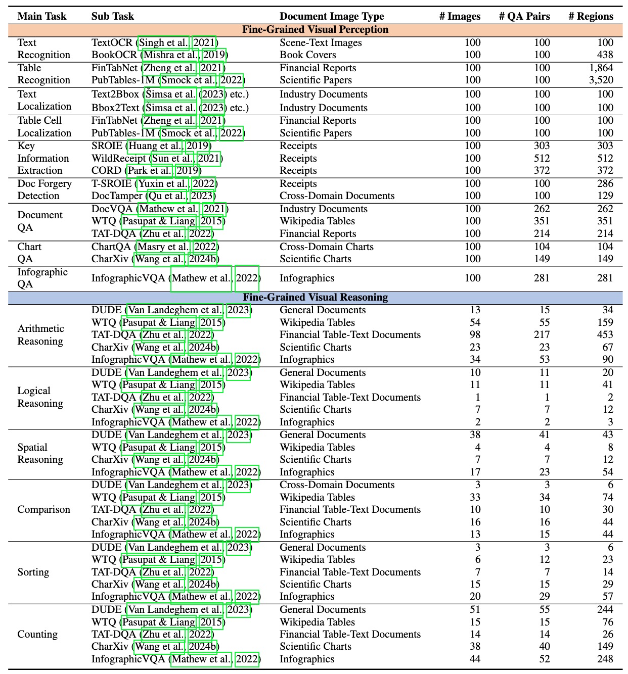 taxonmy and statistic 